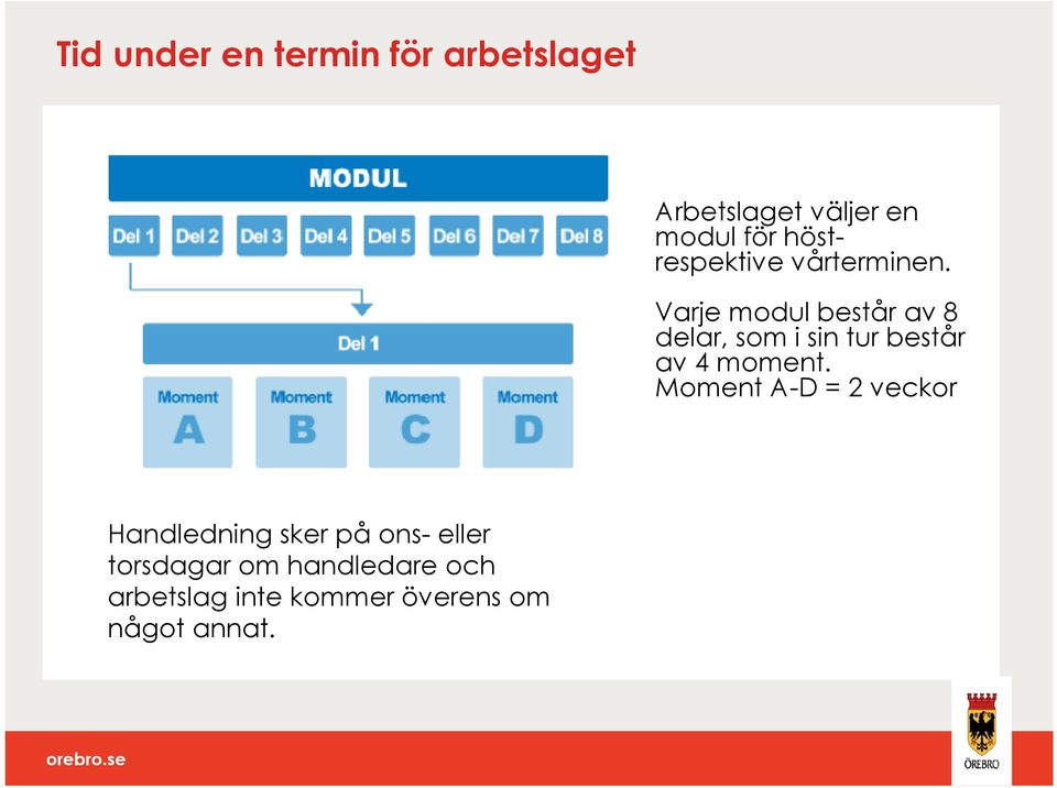 Varje modul består av 8 delar, som i sin tur består av 4 moment.