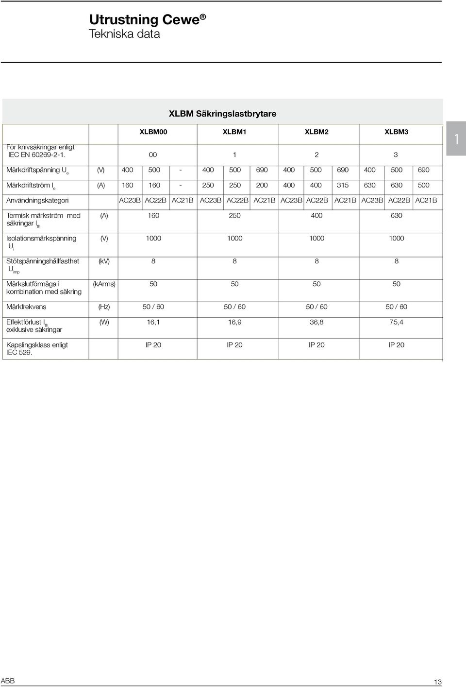 AC23B AC22B AC21B AC23B AC22B AC21B AC23B AC22B AC21B Termisk märkström med (A) 160 250 400 630 säkringar l th Isolationsmärkspänning (V) 1000 1000 1000 1000 U i Stötspänningshållfasthet