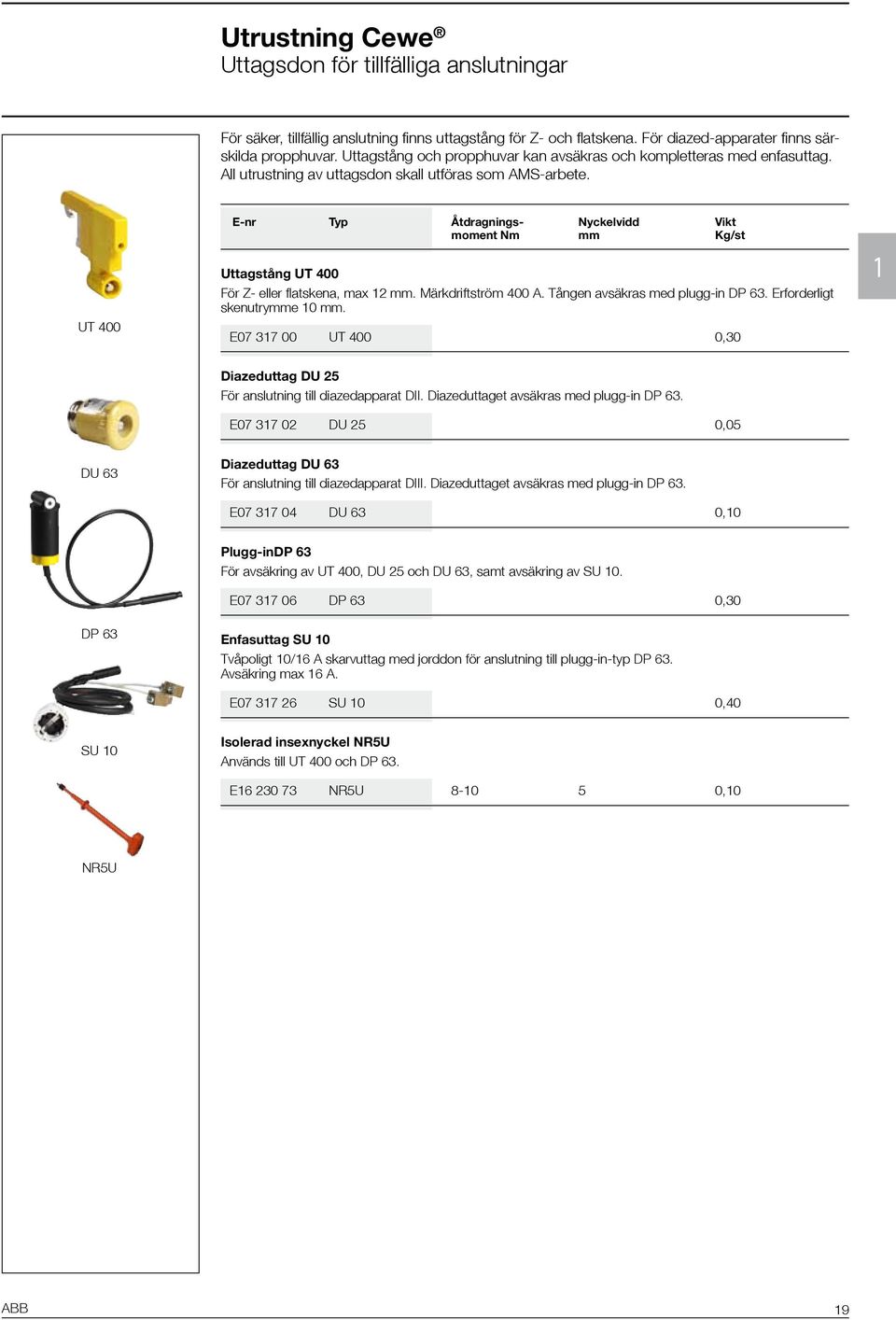UT 400 E-nr Typ Åtdragnings- Nyckelvidd Vikt moment Nm mm Kg/st Uttagstång UT 400 För Z- eller flatskena, max 12 mm. Märkdriftström 400 A. Tången avsäkras med plugg-in DP 63.