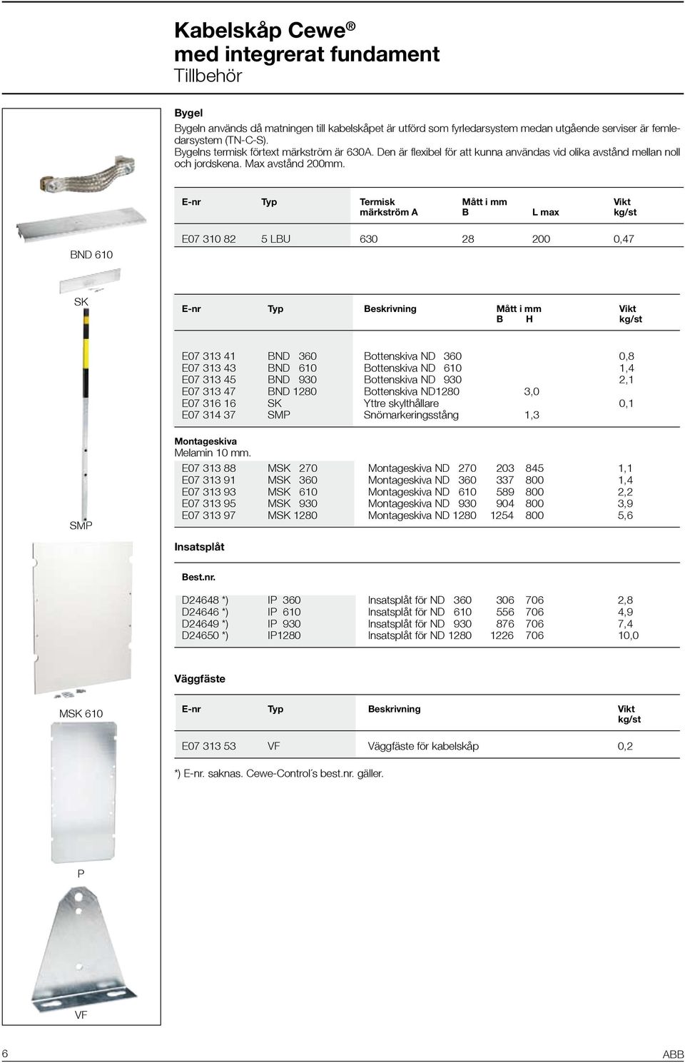 E-nr Typ Termisk Mått i mm Vikt märkström A B L max kg/st BND 610 E07 310 82 5 LBU 630 28 200 0,47 SK E-nr Typ Beskrivning Mått i mm Vikt B H kg/st E07 313 41 BND 360 Bottenskiva ND 360 0,8 E07 313