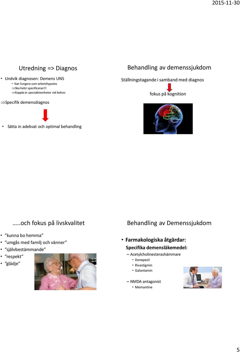 kognition Sätta in adekvat och optimal behandling.