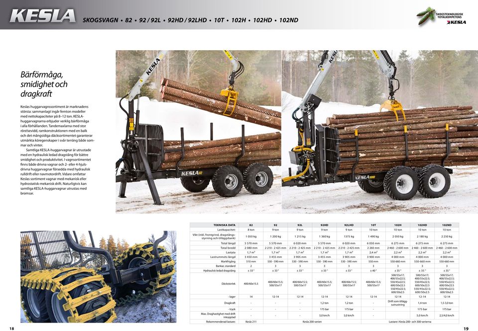 Tandemaxlarna med stor rörelsevidd, ramkonstruktionen med en balk och det mångsidiga däcksortimentet garanterar utmärkta köregenskaper i svår terräng både sommar och vinter.