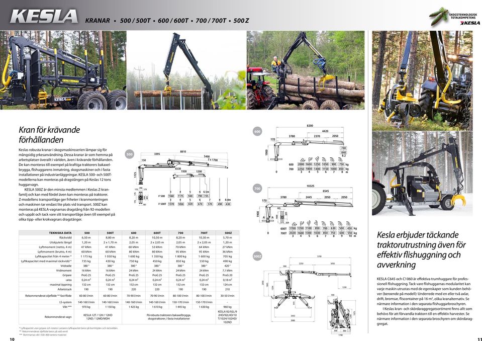 De kan monteras till exempel på kraftiga traktorers bakaxelbrygga, flishuggarens inmatning, skogsmaskiner och i fasta installationer på industrianläggningar.