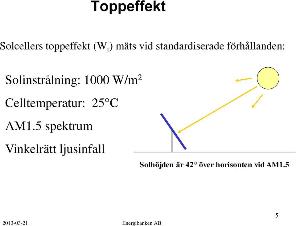 Celltemperatur: 25 C AM1.