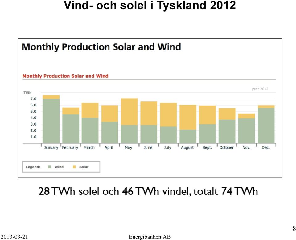 Tyskland 2012