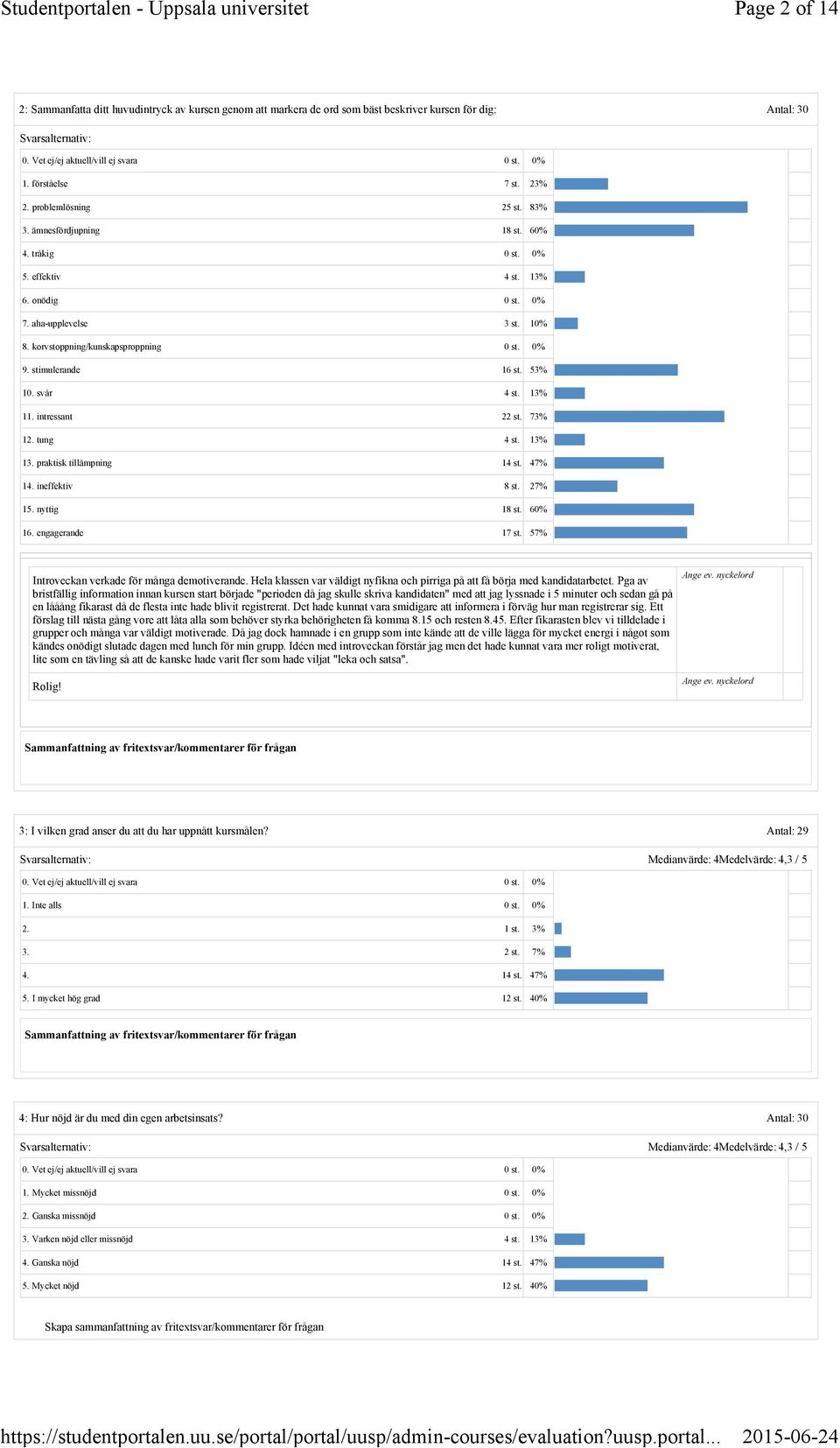 intressant 22 st. 73% 12. tung 4 st. 13% 13. praktisk tillämpning 14 st. 47% 14. ineffektiv 8 st. 27% 15. nyttig 18 st. 60% 16. engagerande 17 st. 57% Introveckan verkade för många demotiverande.