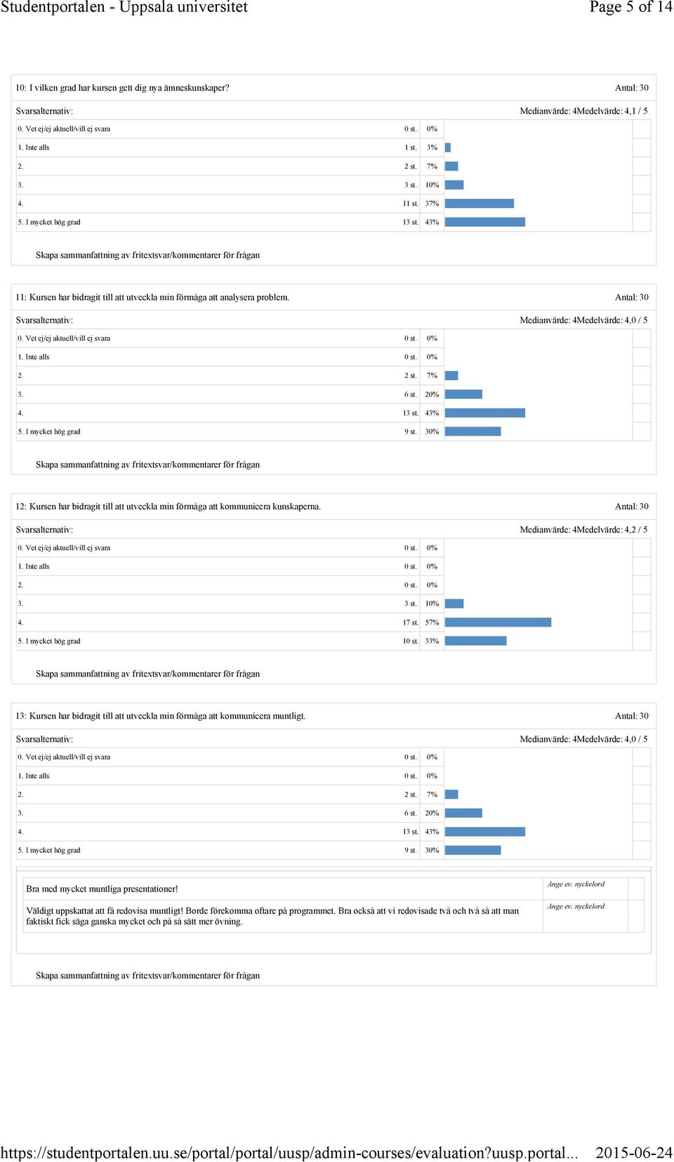 30% 12: Kursen har bidragit till att utveckla min förmåga att kommunicera kunskaperna. Medianvärde: 4Medelvärde: 4,2 / 5 2. 0 st. 0% 3. 3 st. 10% 4. 17 st. 57% 5. I mycket hög grad 10 st.