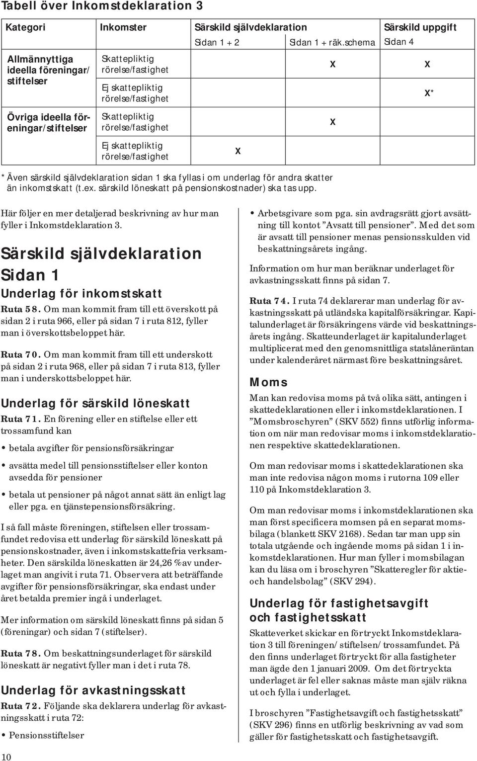 rörelse/fastighet X Ej skattepliktig rörelse/fastighet X * Även särskild självdeklaration sidan 1 ska fyllas i om underlag för andra skatter än inkomstskatt (t.ex.