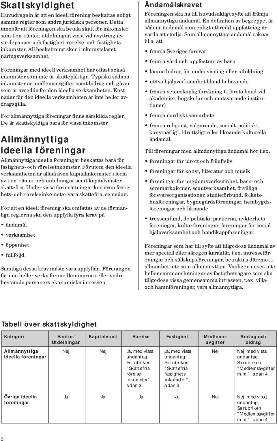 Föreningar med ideell verksamhet har oftast också inkomster som inte är skattepliktiga. Typiska sådana inkomster är medlemsavgifter samt bidrag och gåvor som är avsedda för den ideella verksamheten.