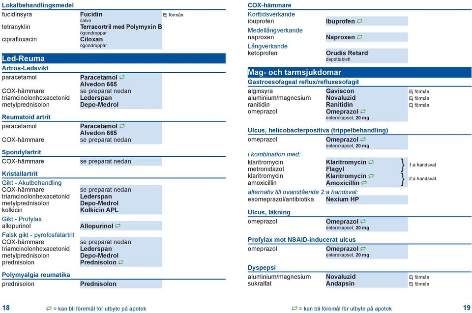 triamcinolonhexacetonid metylprednisolon prednisolon Polymyalgia reumatika prednisolon Fucidin salva Terracortril med Polymyxin B ögondroppar Ciloxan ögondroppar Paracetamol Alvedon 665 se preparat