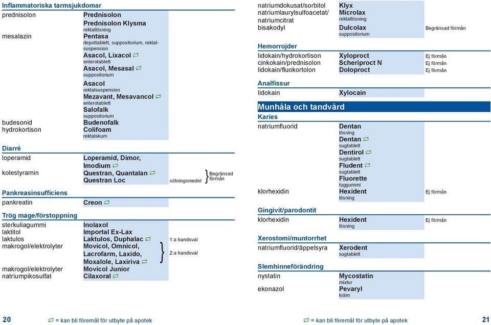 Loperamid, Dimor, Imodium Questran, Quantalan Questran Loc Creon sötningsmedel Trög mage/förstoppning sterkuliagummi Inolaxol laktitol Importal Ex-Lax laktulos Laktulos, Duphalac 1:a handsval