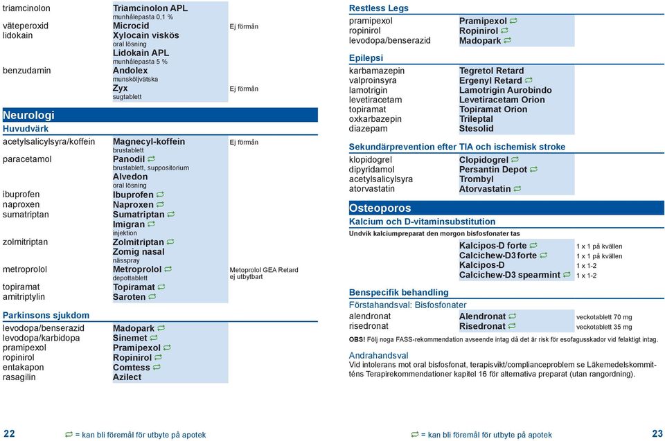 Andolex munsköljvätska Zyx sug Magnecyl-koffein brus Panodil brus, suppositorium Alvedon oral lösning Ibuprofen Naproxen Sumatriptan Imigran injektion Zolmitriptan Zomig nasal nässpray Metroprolol