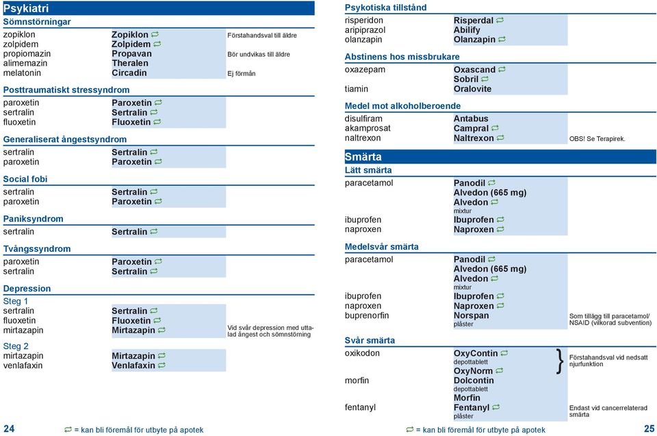 paroxetin sertralin Sertralin Paroxetin Sertralin Paroxetin Sertralin Depression Steg 1 sertralin Sertralin fluoxetin Fluoxetin mirtazapin Mirtazapin Vid svår depression med uttalad ångest och