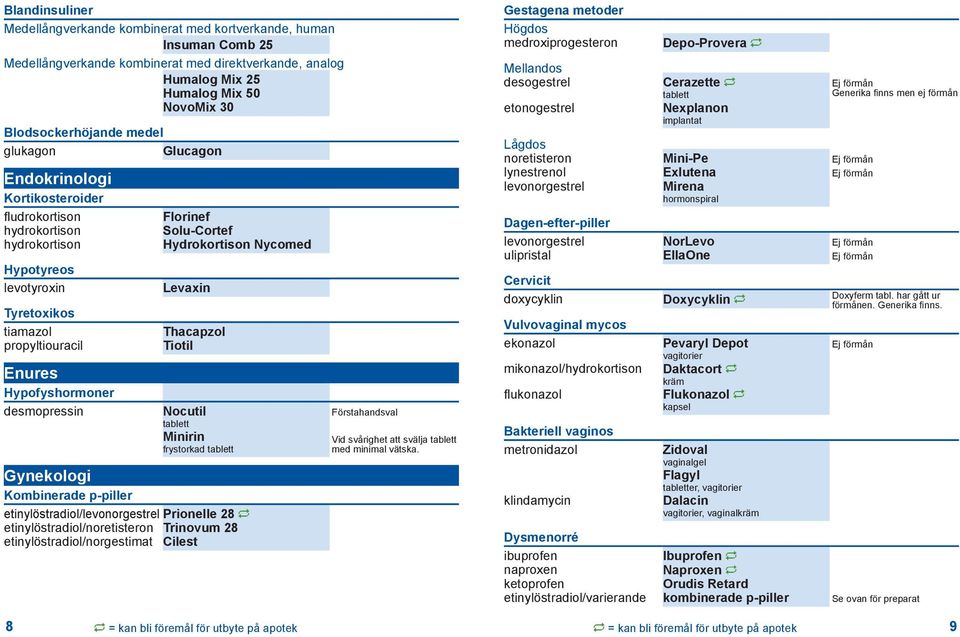 Florinef Solu-Cortef Hydrokortison Nycomed Levaxin Thacapzol Tiotil Nocutil Minirin frystorkad Gynekologi Kombinerade p-piller etinylöstradiol/levonorgestrel Prionelle 28 etinylöstradiol/noretisteron