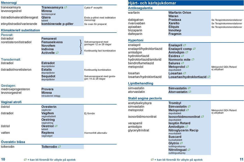 Kontinuerlig fast kombination Activelle } Transdermalt: östradiol östradiol/noretisteron Gestagen: medroxiprogesteron levonorgestrel Vaginal atrofi östriol östradiol östriol vatten Överaktiv blåsa