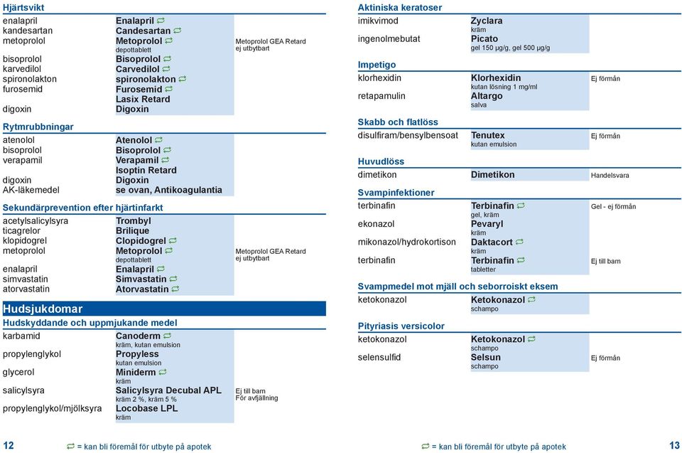 acetylsalicylsyra Trombyl ticagrelor Brilique klopidogrel Clopidogrel metoprolol Metoprolol enalapril Enalapril simvastatin Simvastatin atorvastatin Atorvastatin Hudsjukdomar Hudskyddande och