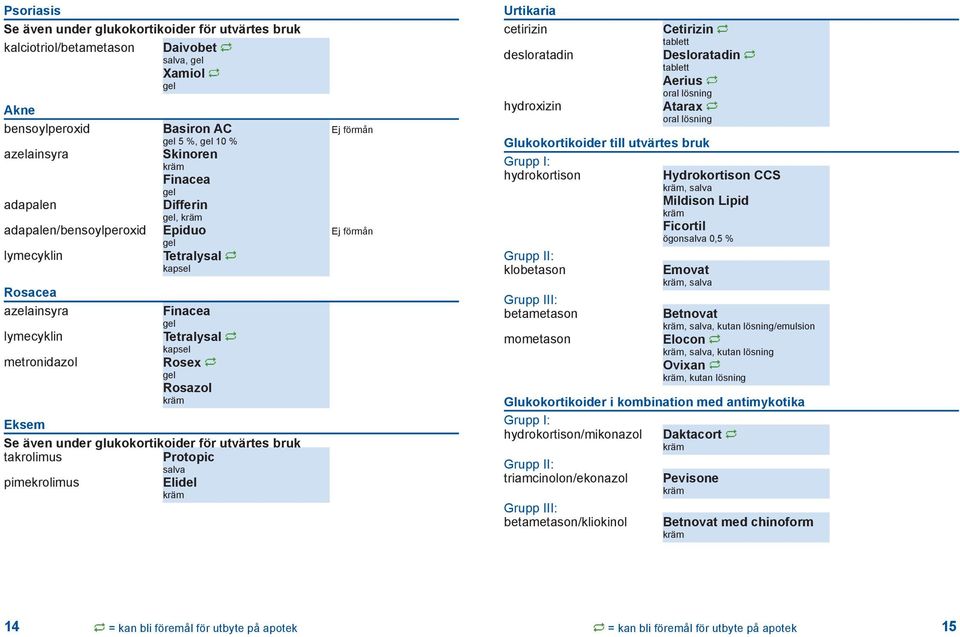 glukokortikoider för utvärtes bruk takrolimus Protopic salva pimekrolimus Elidel Urtikaria cetirizin desloratadin hydroxizin Cetirizin Desloratadin Aerius oral lösning Atarax oral lösning