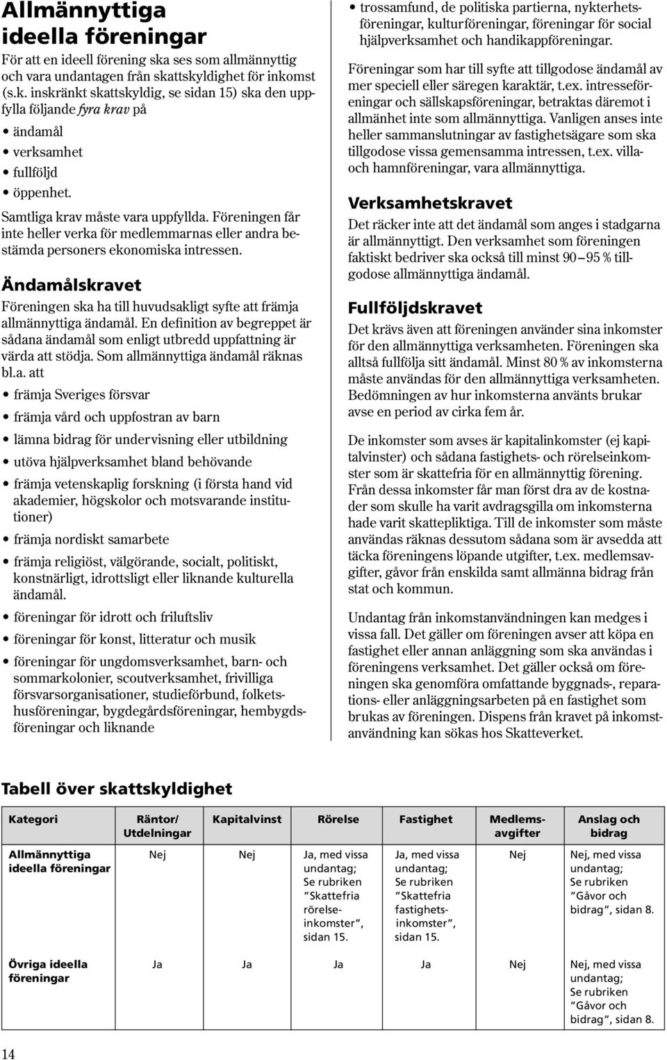 Ändamålskravet Föreningen ska ha till huvudsakligt syfte att främja allmännyttiga ändamål. En definition av begreppet är sådana ändamål som enligt utbredd uppfattning är värda att stödja.