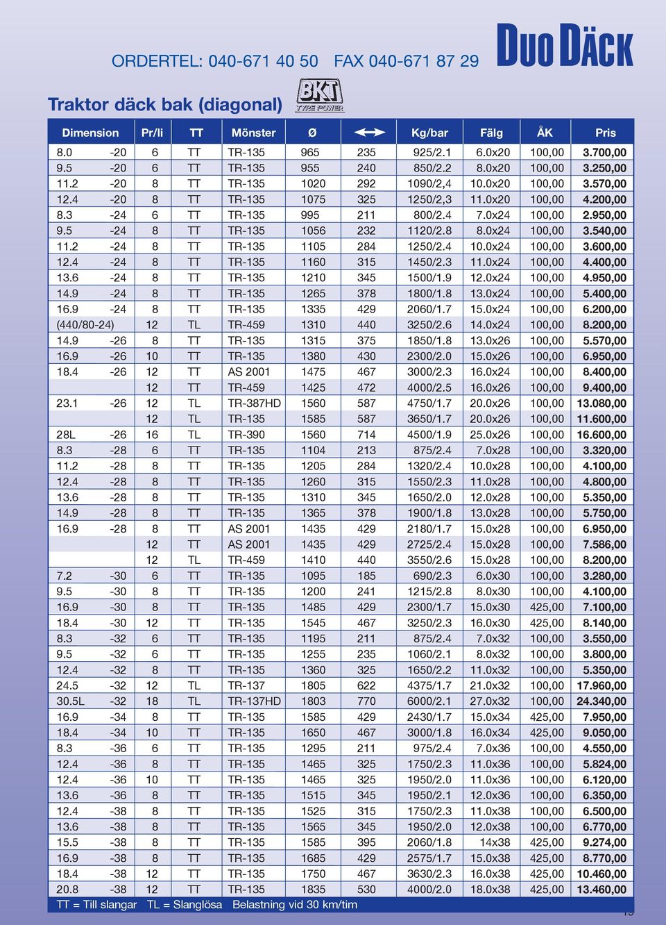 3-24 6 TT TR-135 995 211 800/2.4 7.0x24 100,00 2.950,00 9.5-24 8 TT TR-135 1056 232 1120/2.8 8.0x24 100,00 3.540,00 11.2-24 8 TT TR-135 1105 284 1250/2.4 10.0x24 100,00 3.600,00 12.
