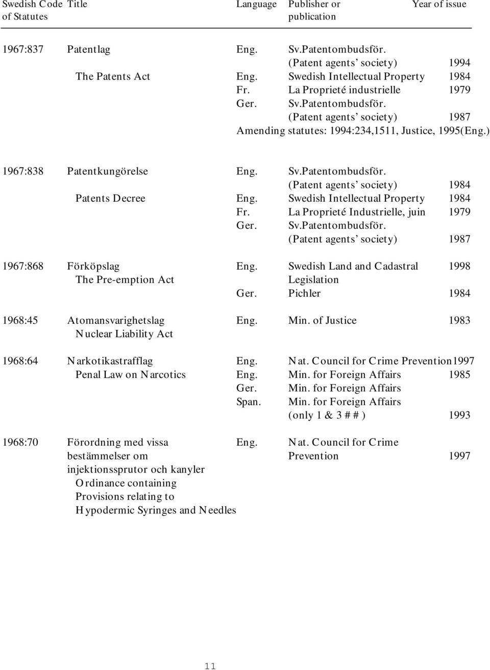 ) 1967:838 Patentkungörelse Eng. Sv.Patentombudsför. (Patent agents society) 1984 Patents Decree Eng. Swedish Intellectual Property 1984 Fr. La Proprieté Industrielle, juin 1979 Ger. Sv.Patentombudsför. (Patent agents society) 1987 1967:868 Förköpslag Eng.