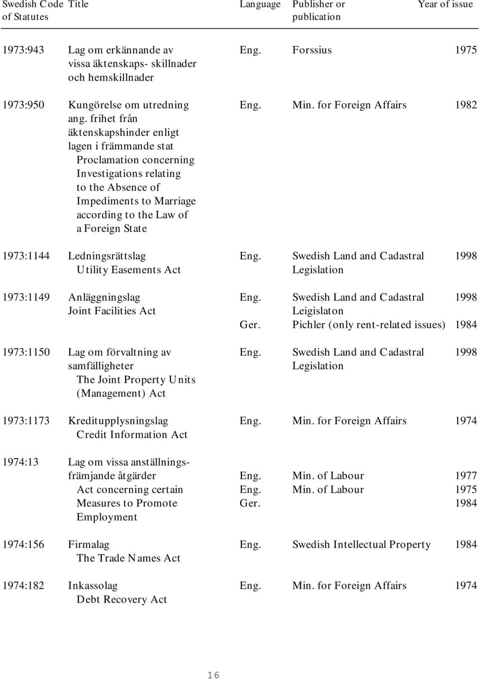 frihet från äktenskapshinder enligt lagen i främmande stat Proclamation concerning Investigations relating to the Absence of Impediments to Marriage according to the Law of a Foreign State 1973:1144