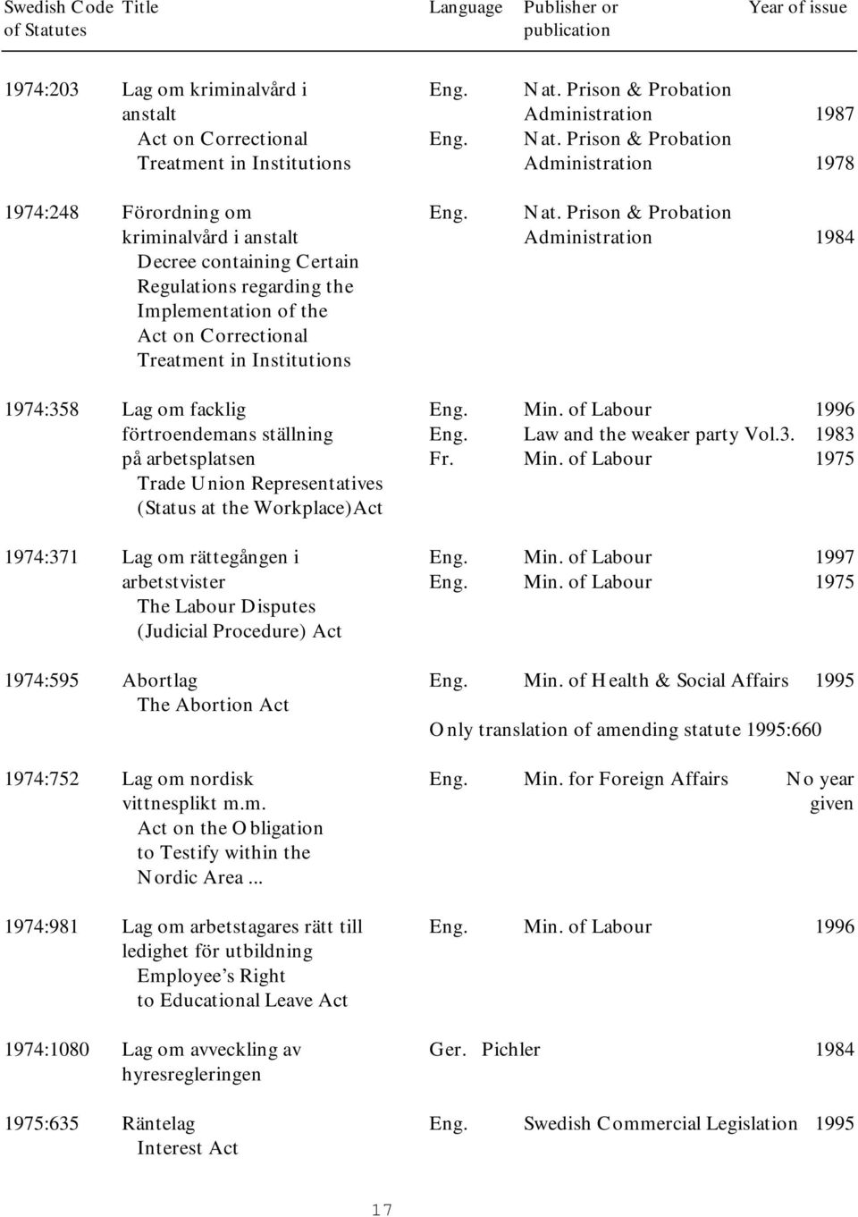 Prison & Probation Treatment in Institutions Administration 1978 1974:248 Förordning om Eng. Nat.