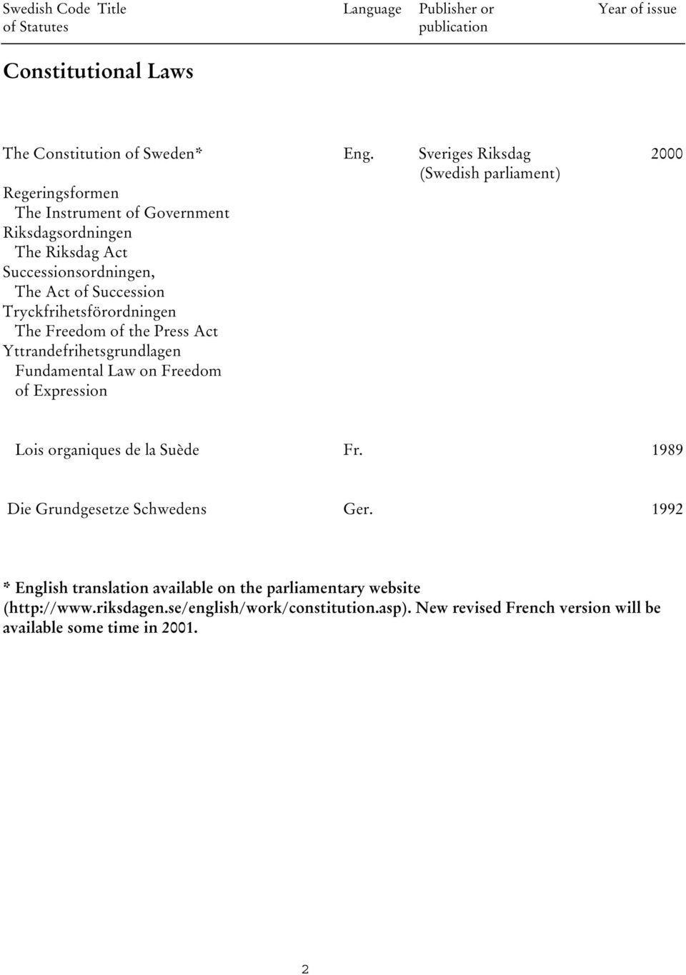 Tryckfrihetsförordningen The Freedom of the Press Act Yttrandefrihetsgrundlagen Fundamental Law on Freedom of Expression Lois organiques de la Suède Fr.