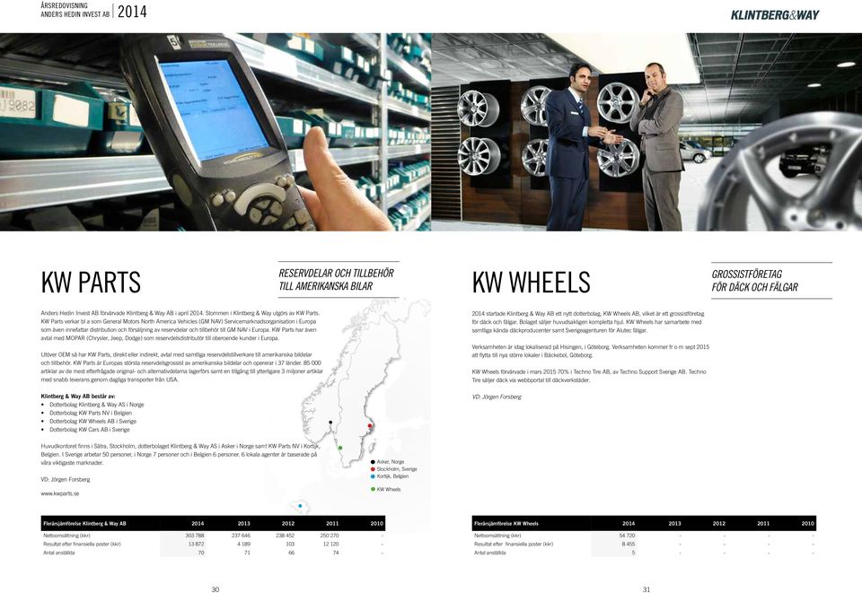 KW Parts verkar bl a som General Motors North America Vehicles (GM NAV) Servicemarknadsorganisation i Europa som även innefattar distribution och försäljning av reservdelar och tillbehör till GM NAV