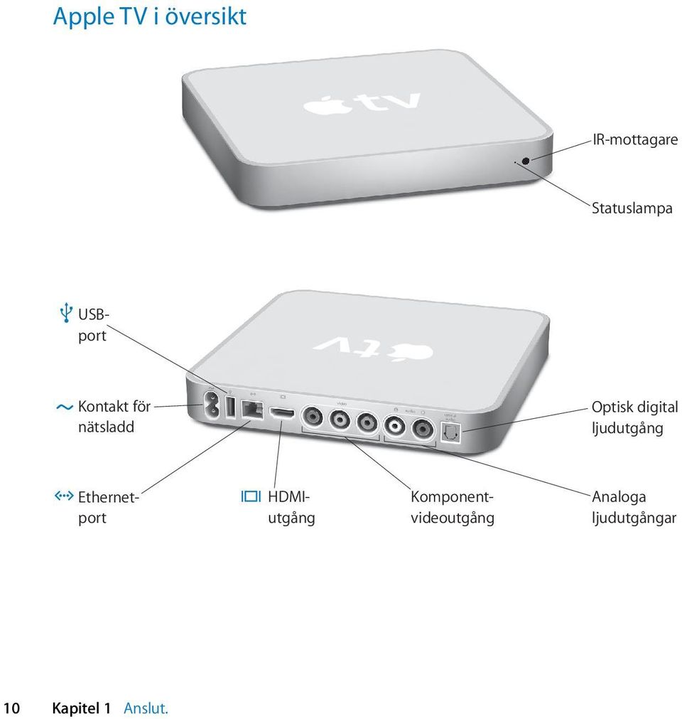 Optisk digital ljudutgång G Ethernetport HDMIutgång