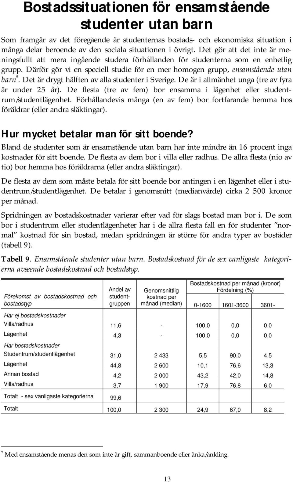 Det är drygt hälften av alla studenter i Sverige. De är i allmänhet unga (tre av fyra är under 25 år). De flesta (tre av fem) bor ensamma i lägenhet eller studentrum/studentlägenhet.