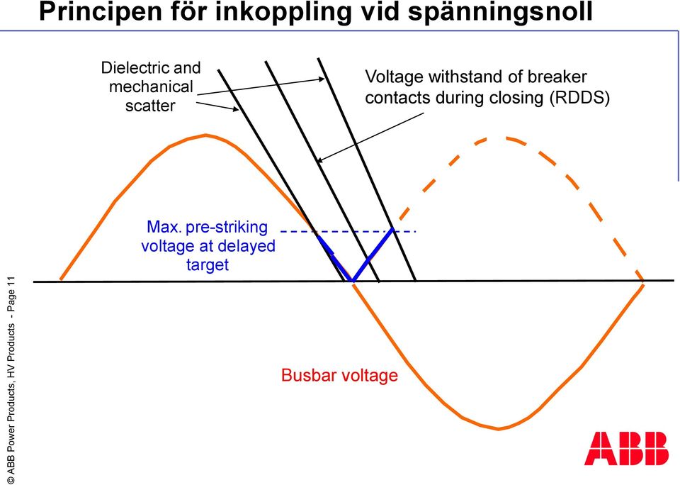 scatter Voltage withstand of breaker contacts during