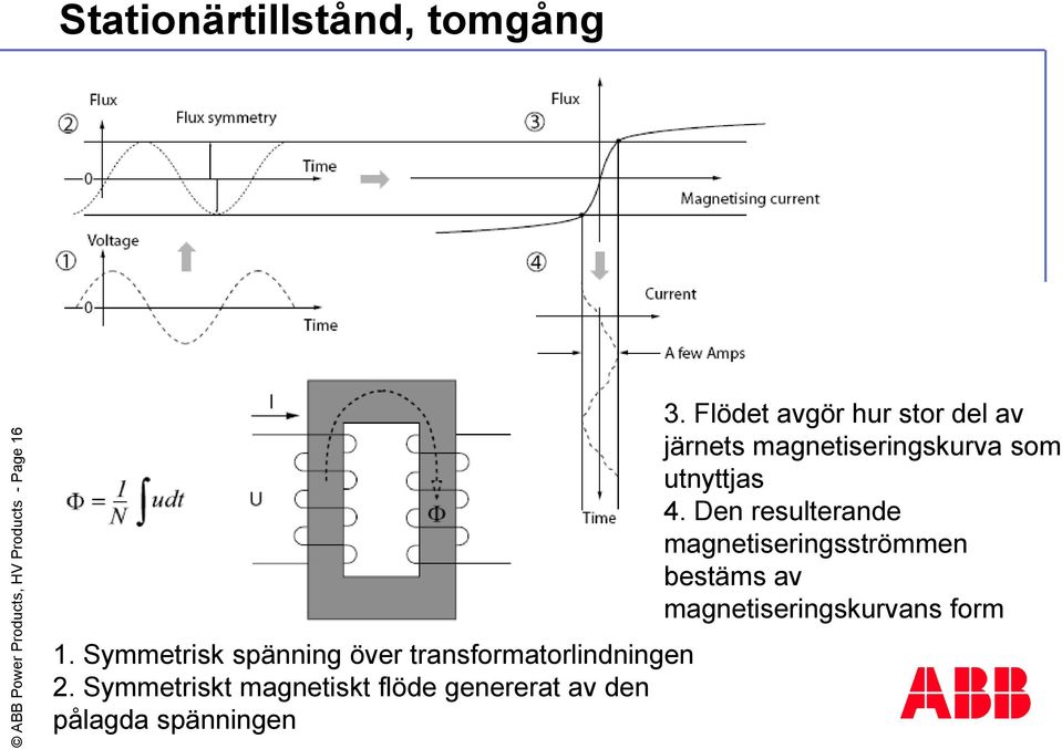 Symmetriskt magnetiskt flöde genererat av den pålagda spänningen 3.