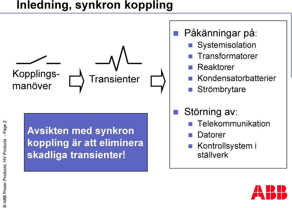 Reaktorer Kondensatorbatterier Strömbrytare Avsikten med synkron koppling är att