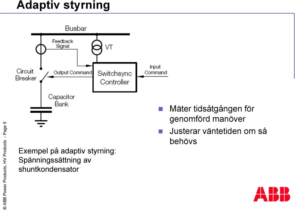 Spänningssättning av shuntkondensator Mäter