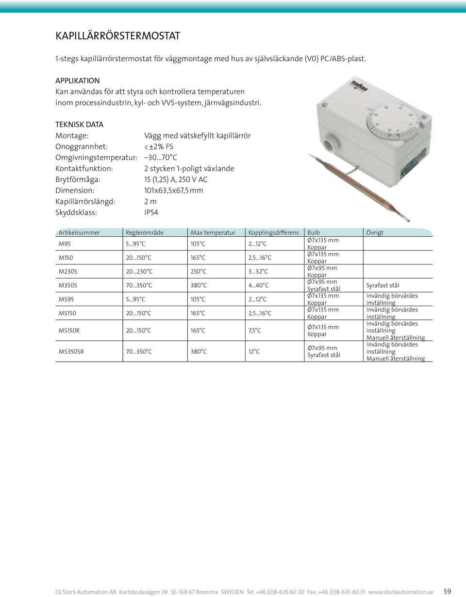 Teknisk data Omgivningstemperatur: Kontaktfunktion: Dimension: Kapillärrörslängd: Vägg med vätskefyllt kapillärrör < ±2 % FS 30 70 C 2 stycken 1-poligt växlande 15 (1,25) A, 250 V AC 101x63,5x67,5 mm