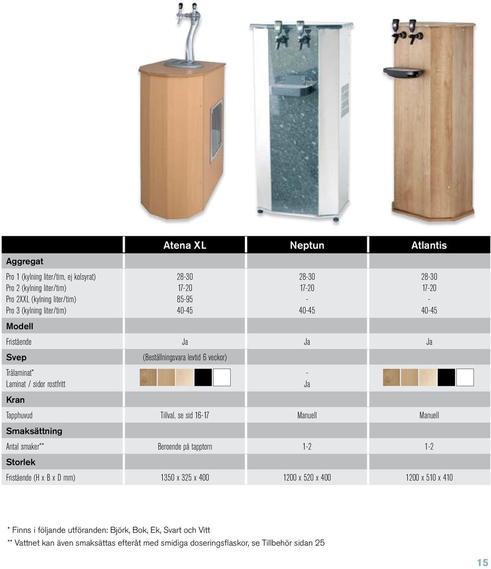 Smaksättning Antal smaker** Beroende på tapptorn 12 12 Storlek Fristående (H x B x D mm) 1350 x 325 x 400 1200 x 520 x 400 1200 x 510 x 410 2830 1720 4045 2830