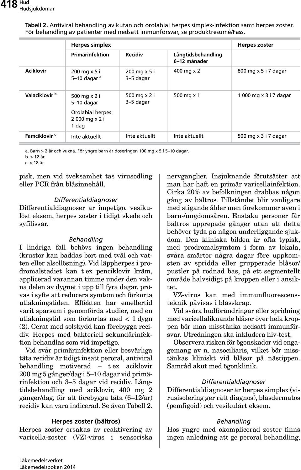 Famciklovir c 500 mg x 2 i 5 10 dagar Orolabial herpes: 2 000 mg x 2 i 1 dag 500 mg x 2 i 3 5 dagar 500 mg x 1 1 000 mg x 3 i 7 dagar Inte aktuellt Inte aktuellt Inte aktuellt 500 mg x 3 i 7 dagar a.