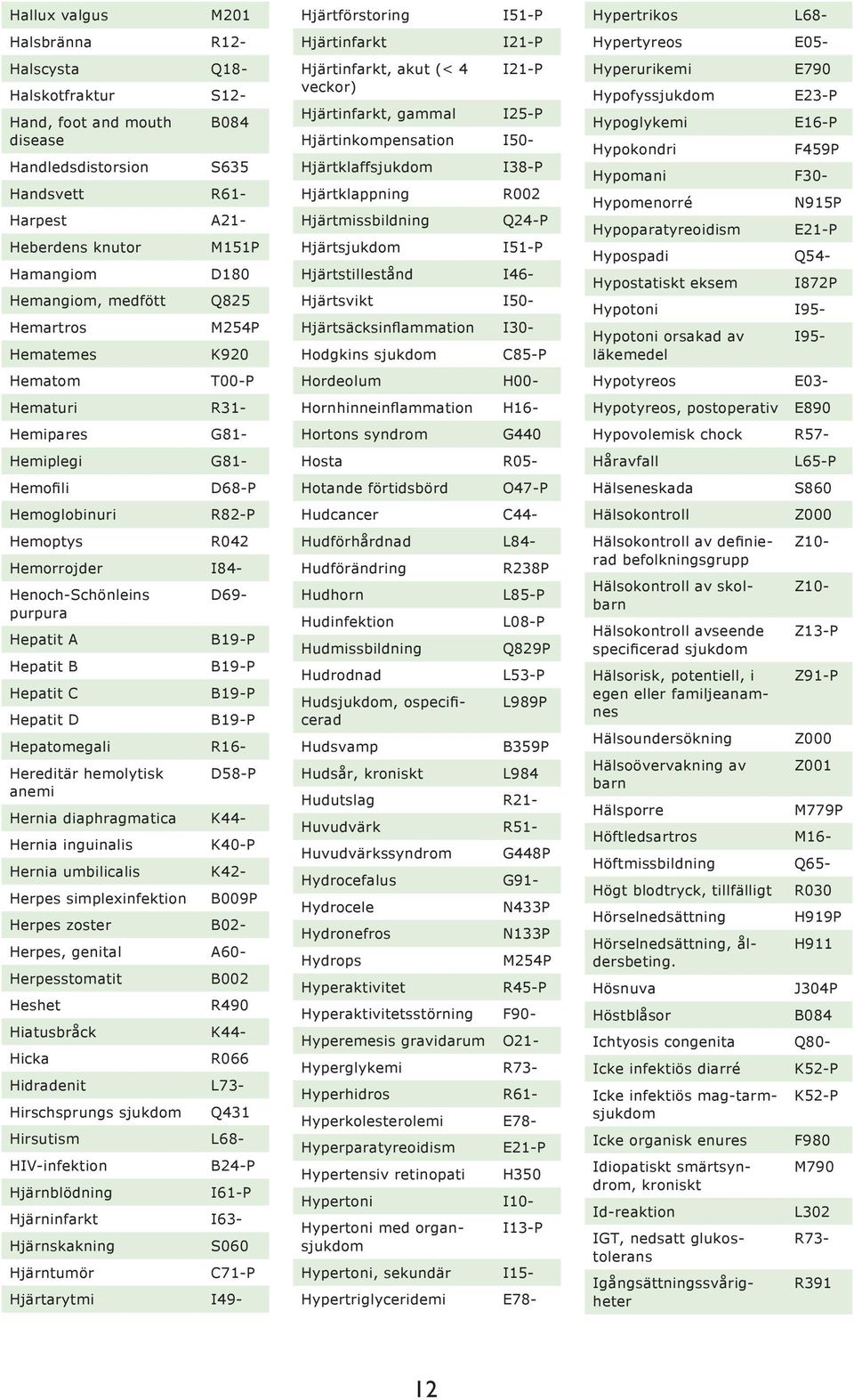 Hepatit B Hepatit C Hepatit D Hemorrojder I84- D69- B19-P B19-P B19-P B19-P Hepatomegali R16- Hereditär hemolytisk anemi D58-P Hernia diaphragmatica K44- Hernia inguinalis K40-P Hernia umbilicalis