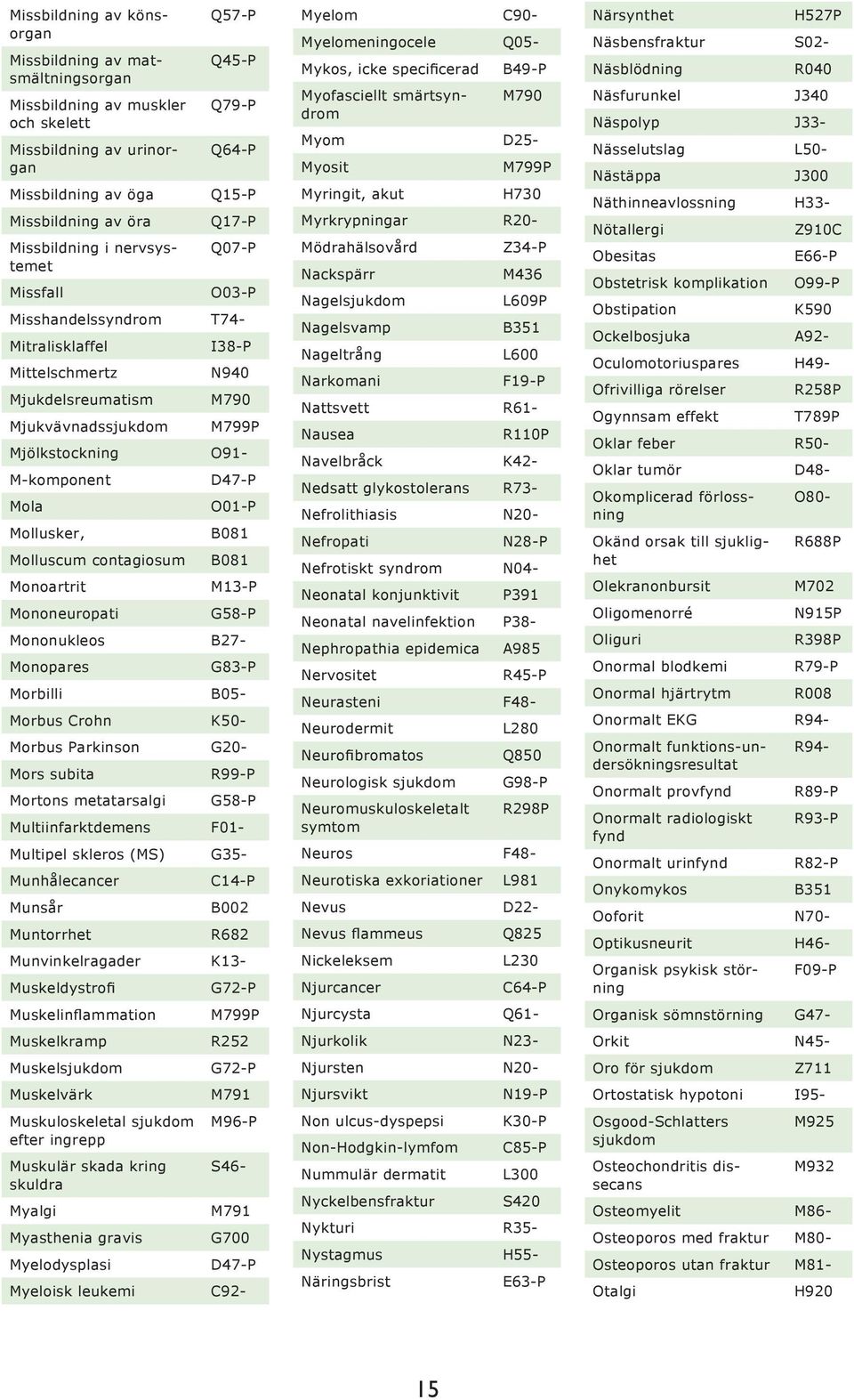 Mollusker, Molluscum contagiosum Monoartrit Mononeuropati D47-P O01-P B081 B081 M13-P G58-P Mononukleos B27- Monopares G83-P Morbilli B05- Morbus Crohn K50- Morbus Parkinson G20- Mors subita Mortons