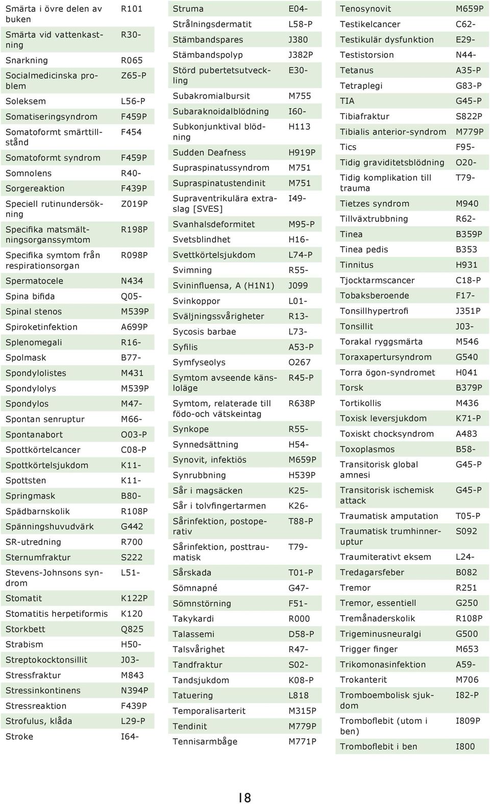 Q05- Spinal stenos Spiroketinfektion M539P A699P Splenomegali R16- Spolmask B77- Spondylolistes Spondylolys M431 M539P Spondylos M47- Spontan senruptur M66- Spontanabort Spottkörtelcancer O03-P C08-P