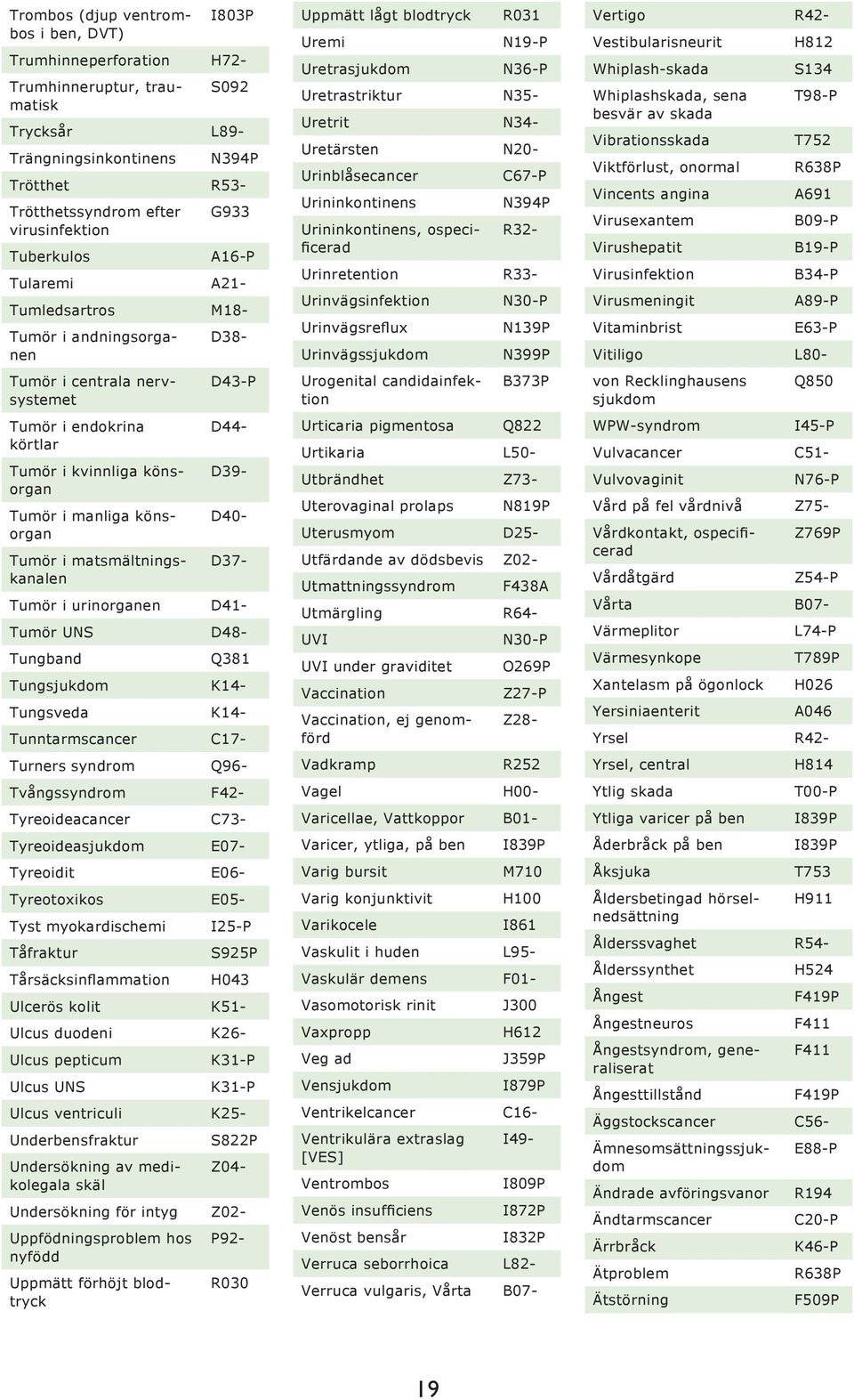 könsorgan D40- Tumör i matsmältningskanalen D37- Tumör i urinorganen D41- Tumör UNS D48- Tungband Q381 Tungsjukdom K14- Tungsveda K14- Tunntarmscancer C17- Turners syndrom Q96- Tvångssyndrom F42-