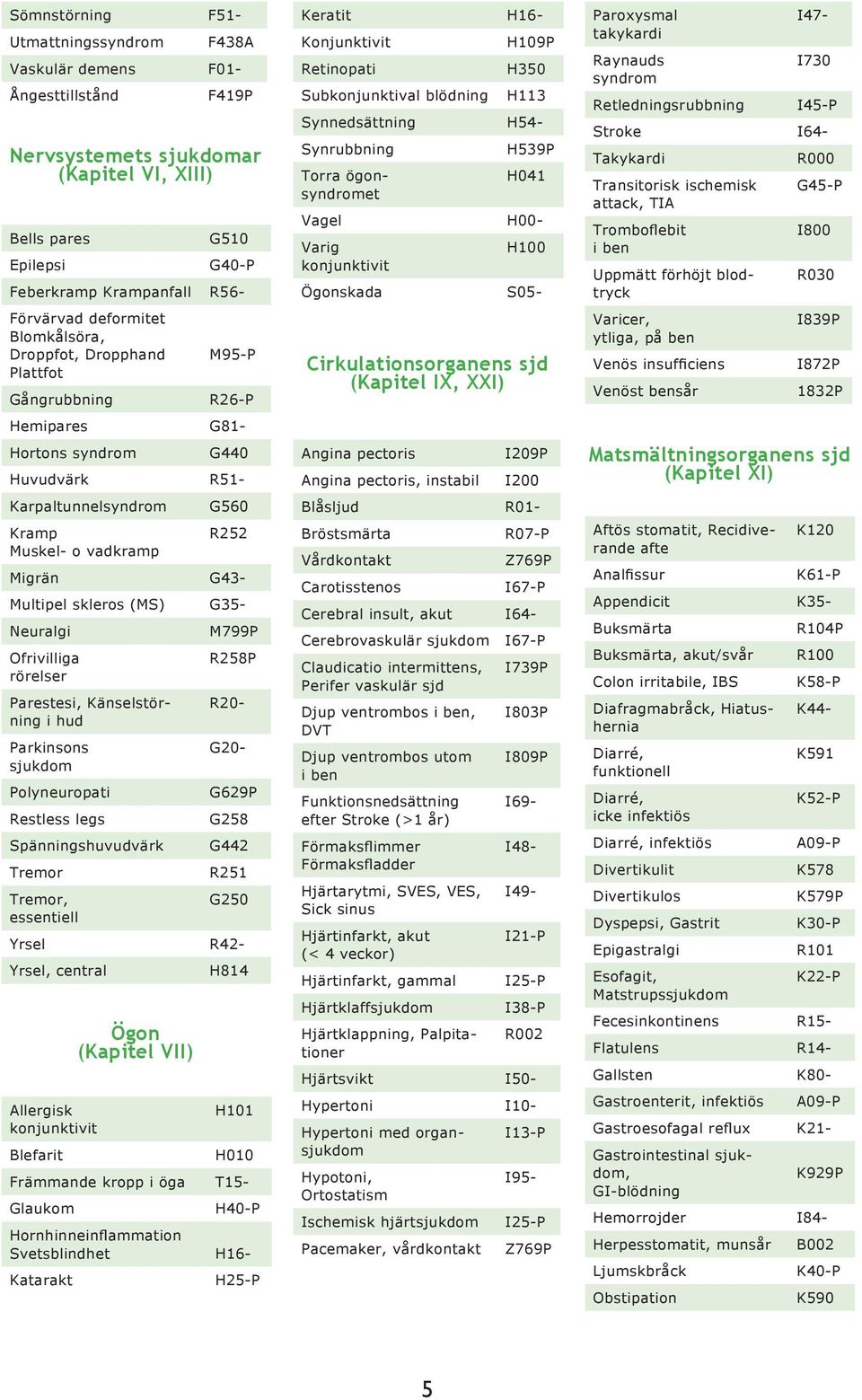 skleros (MS) G35- Neuralgi Ofrivilliga rörelser Parestesi, Känselstörning i hud Parkinsons sjukdom Polyneuropati Restless legs Spänningshuvudvärk Tremor Tremor, essentiell M799P R258P R20- G20- G629P