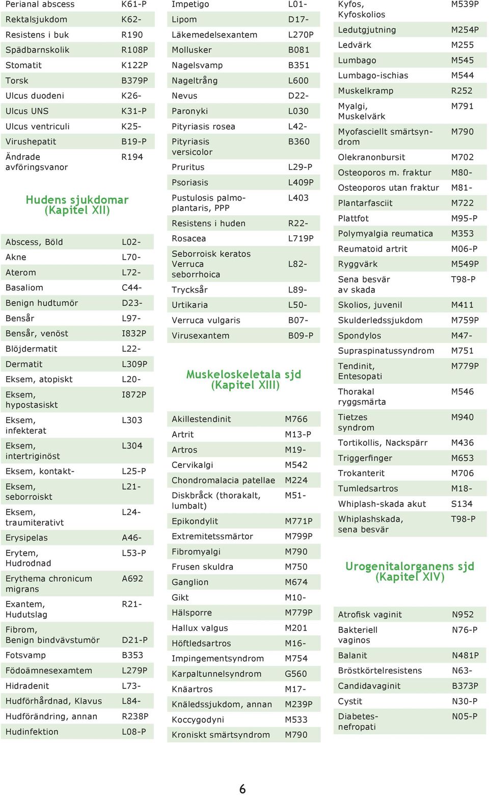 infekterat Eksem, intertriginöst Eksem, kontakt- Eksem, seborroiskt Eksem, traumiterativt I872P L303 L304 L25-P Eksem, atopiskt L20- L21- L24- Erytem, Hudrodnad Erythema chronicum migrans Exantem,