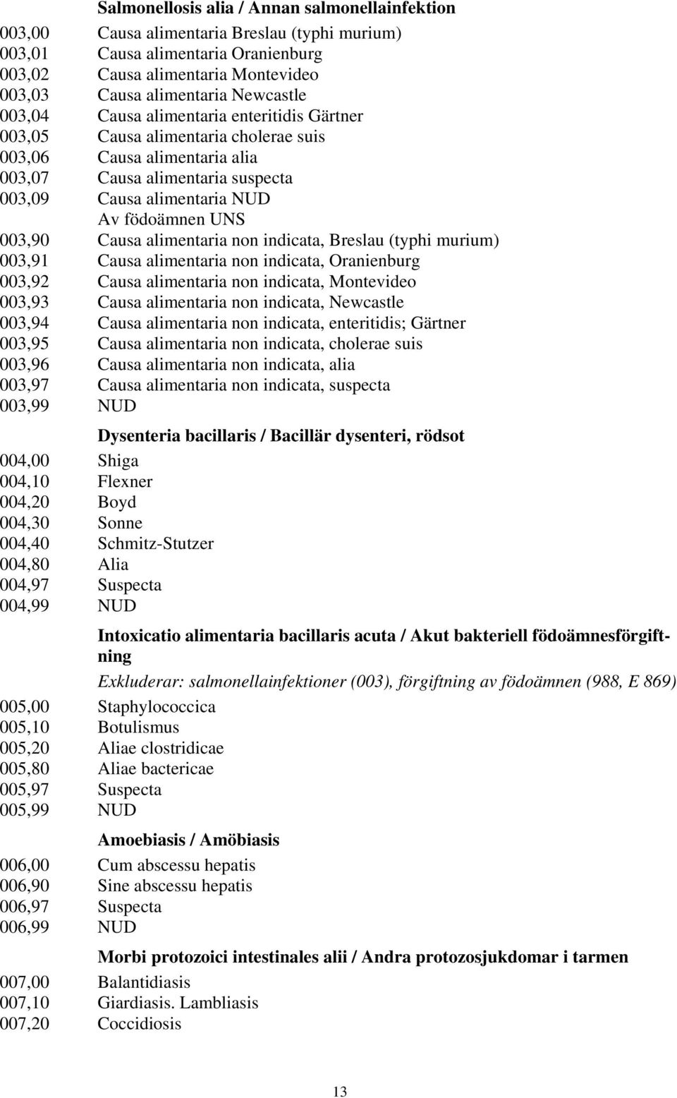 UNS 003,90 Causa alimentaria non indicata, Breslau (typhi murium) 003,91 Causa alimentaria non indicata, Oranienburg 003,92 Causa alimentaria non indicata, Montevideo 003,93 Causa alimentaria non