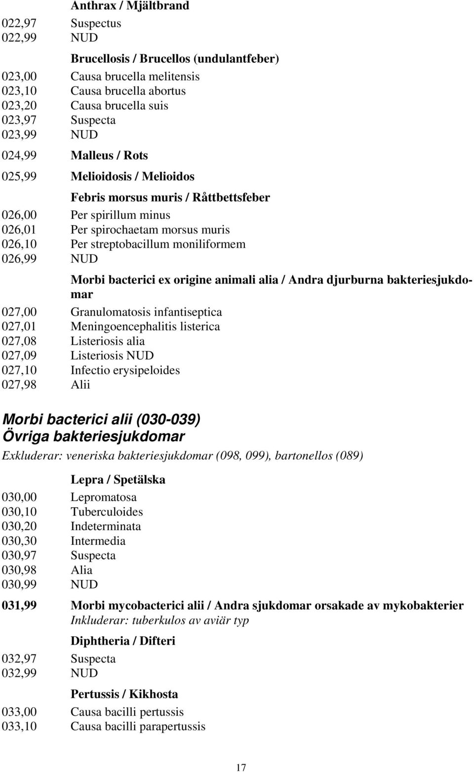 moniliformem 026,99 NUD Morbi bacterici ex origine animali alia / Andra djurburna bakteriesjukdomar 027,00 Granulomatosis infantiseptica 027,01 Meningoencephalitis listerica 027,08 Listeriosis alia