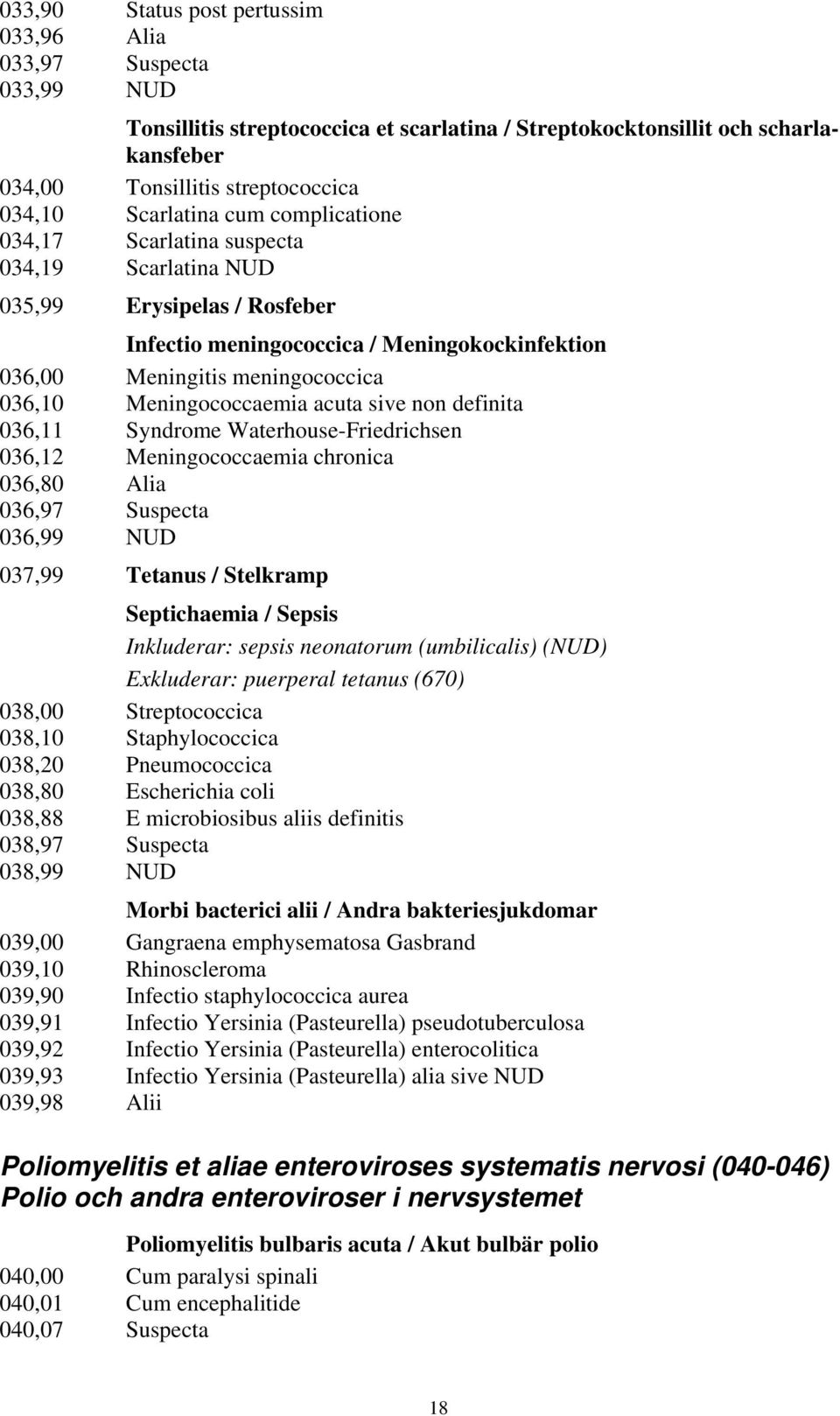 Meningococcaemia acuta sive non definita 036,11 Syndrome Waterhouse-Friedrichsen 036,12 Meningococcaemia chronica 036,80 Alia 036,97 Suspecta 036,99 NUD 037,99 Tetanus / Stelkramp Septichaemia /