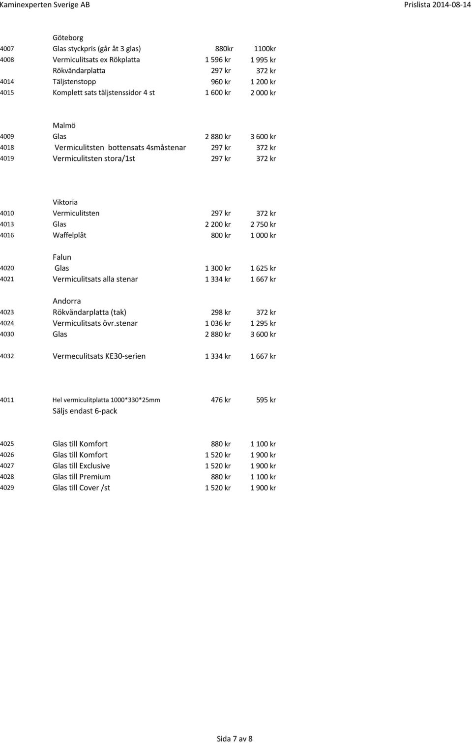 Vermiculitsten 297 kr 372 kr 4013 Glas 2 200 kr 2 750 kr 4016 Waffelplåt 800 kr 1 000 kr Falun 4020 Glas 1 300 kr 1 625 kr 4021 Vermiculitsats alla stenar 1 334 kr 1 667 kr Andorra 4023