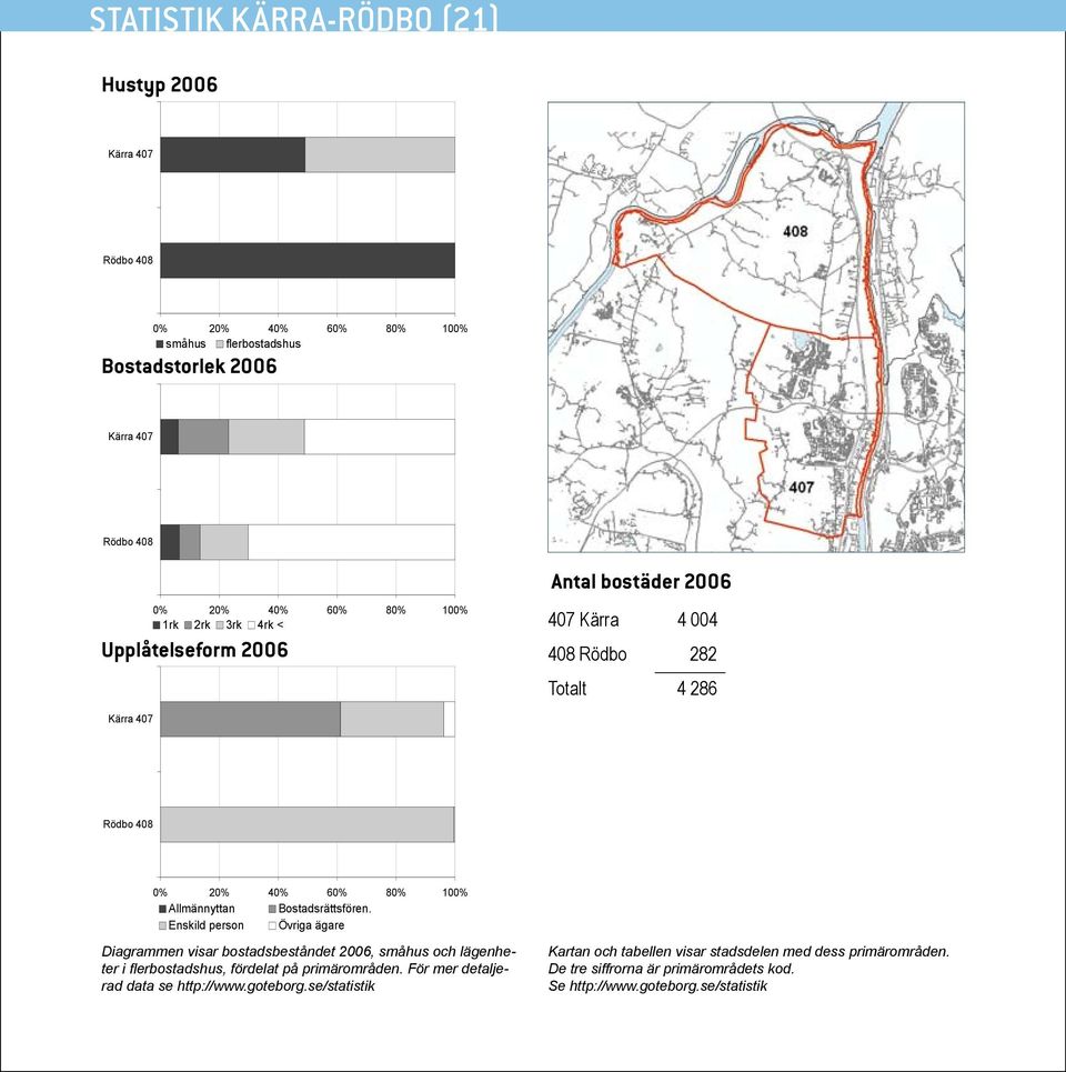 Bostadsrättsfören. Enskild person Övriga ägare Diagrammen visar bostadsbeståndet 2006, småhus och lägenheter i flerbostadshus, fördelat på primärområden.