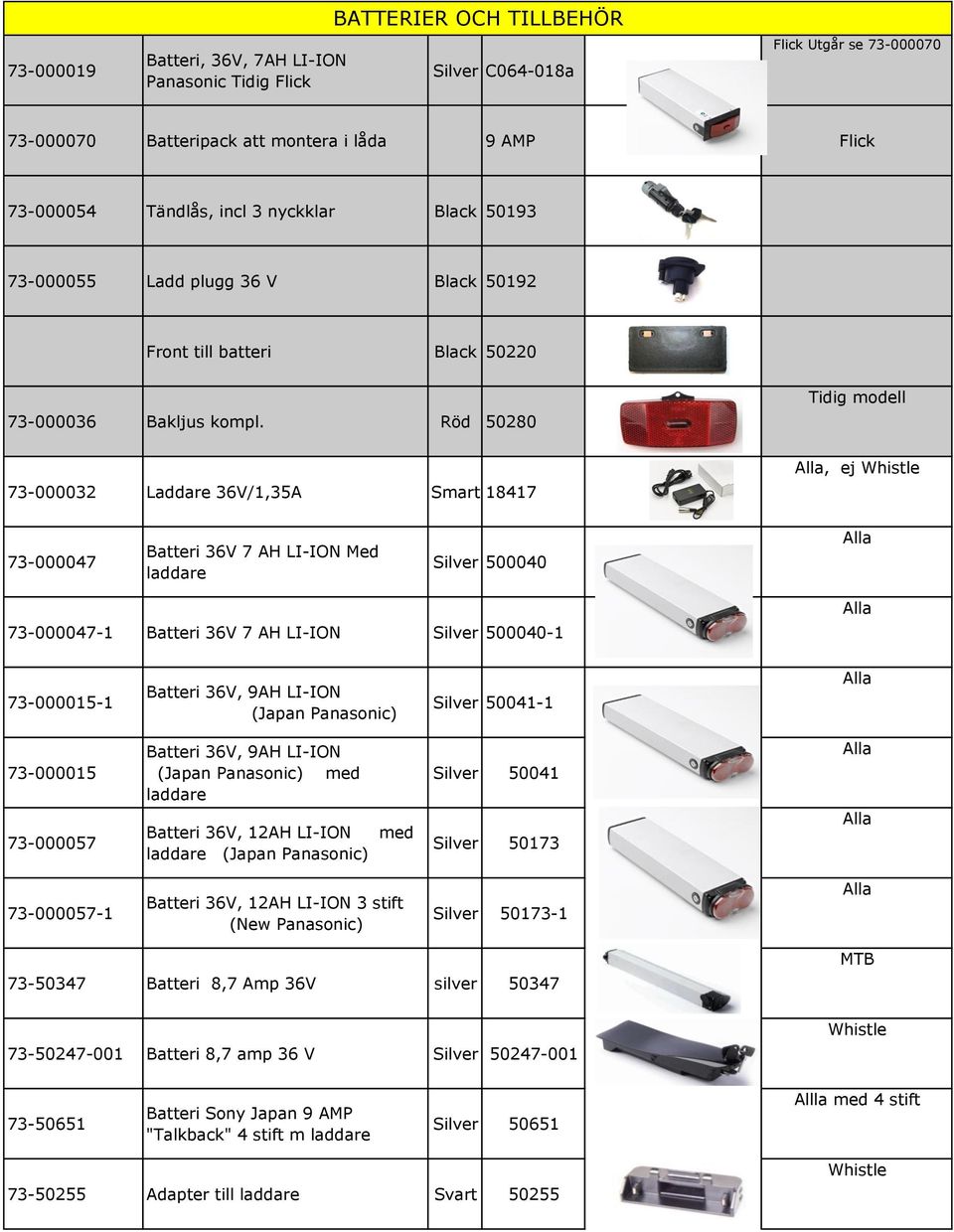 Röd 50280 Tidig modell 73-000032 Laddare 36V/1,35A Smart 18417, ej Whistle 73-000047 Batteri 36V 7 AH LI-ION Med laddare Silver 500040 73-000047-1 Batteri 36V 7 AH LI-ION Silver 500040-1 73-000015-1