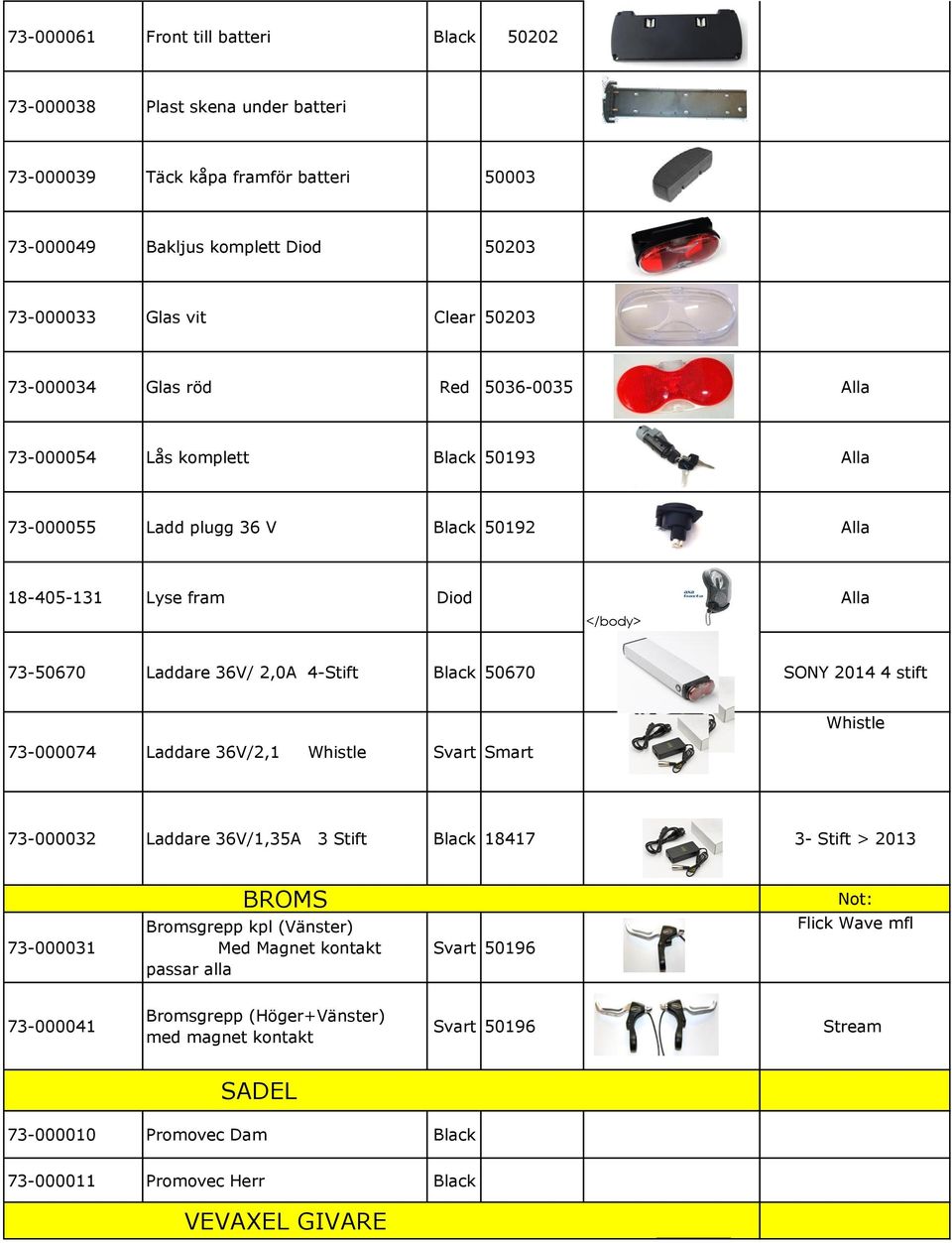 2014 4 stift 73-000074 Laddare 36V/2,1 Whistle Svart Smart Whistle 73-000032 Laddare 36V/1,35A 3 Stift Black 18417 3- Stift > 2013 BROMS Not: 73-000031 Bromsgrepp kpl (Vänster) Med Magnet